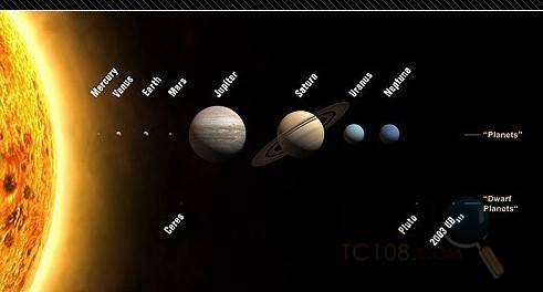 六星连珠:百年一遇,与世界末日无关