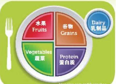 最新健康饮食指南 五色餐盘三大建议