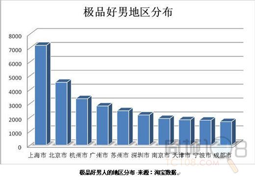 2019浙江人口普查主要数据斤_2010浙江人口普查主要数据解读 -图书城