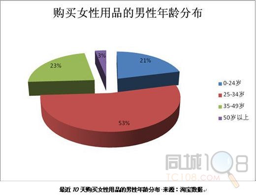 2019浙江人口普查主要数据斤_2010浙江人口普查主要数据解读 -图书城