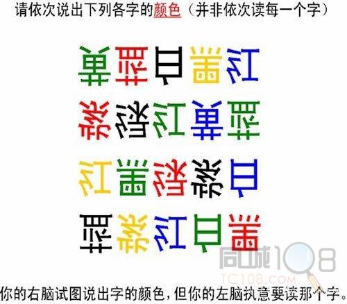 你的右脑会试图说出字的颜色,但你的左脑会执意读那个字,试试看吧.