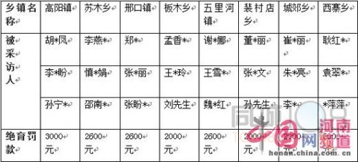 人口计划生育罚款_东平县计划生育罚款单(3)